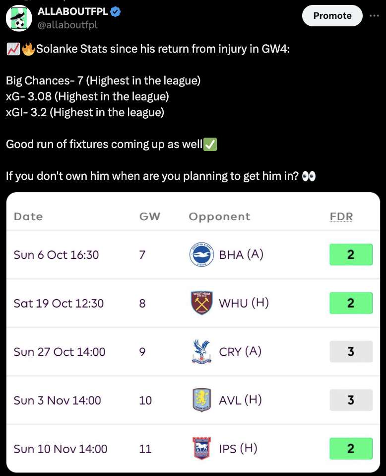 Solanke Stats - GW7 Transfer Target?
